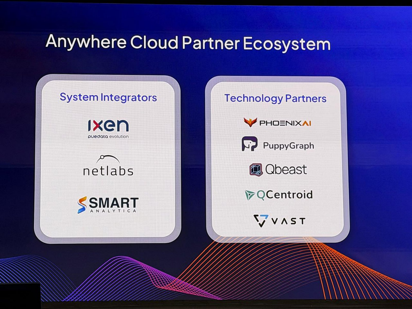 Anywhere Cloud Partner Ecosystem