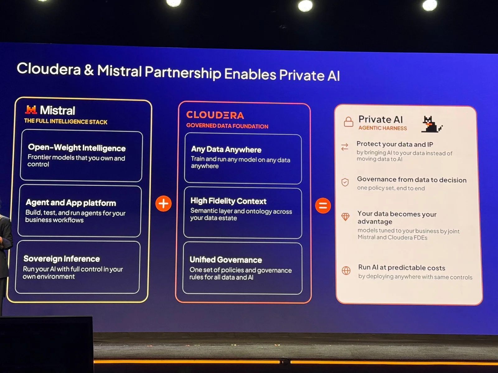 Cloudera and Mistral Partnership Enables Private AI