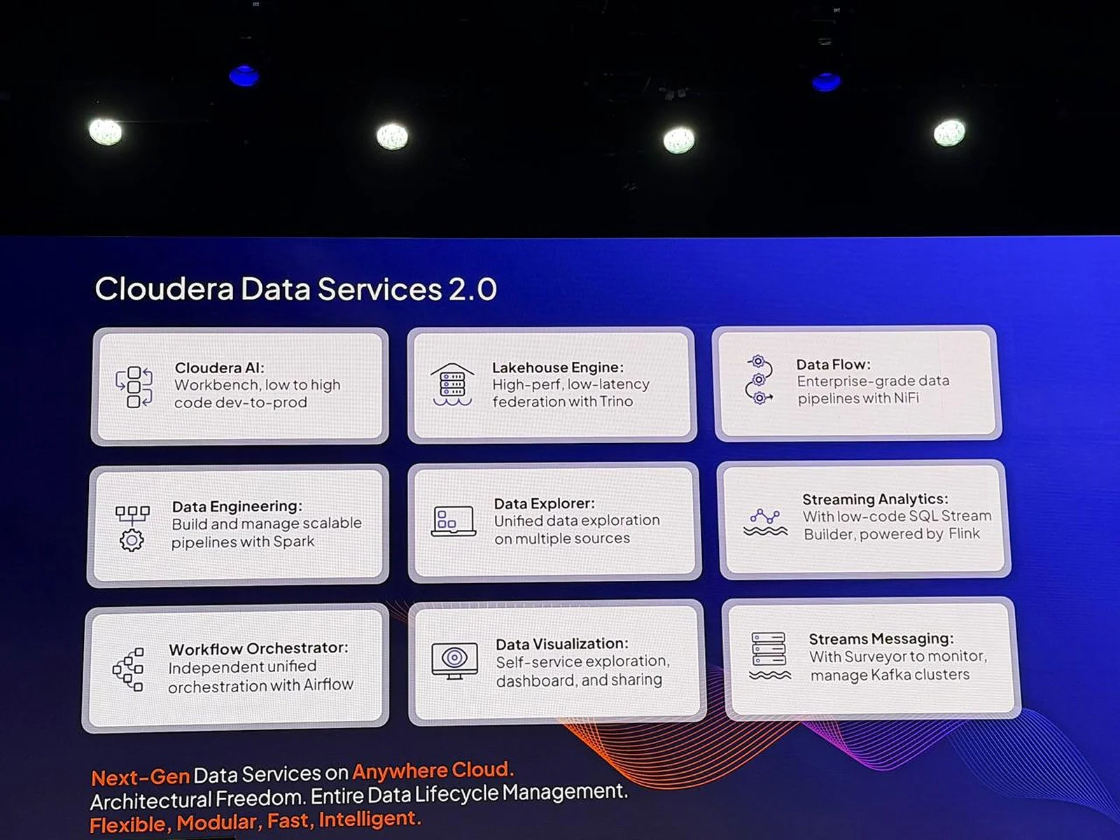 Cloudera Data Services 2.0
