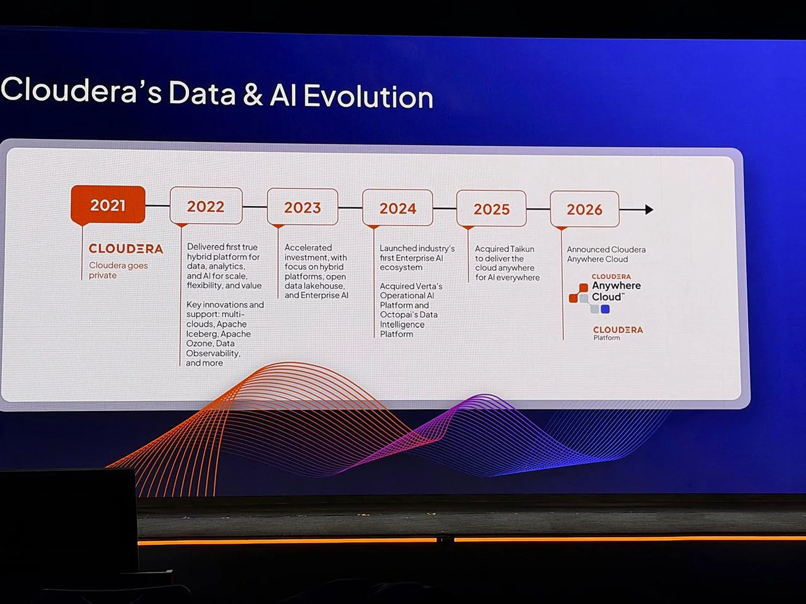 Cloudera's Data and AI Evolution, 2021 to 2026