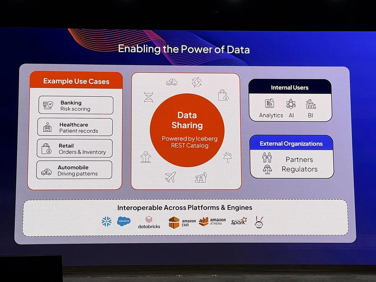 Data sharing powered by Iceberg REST Catalog