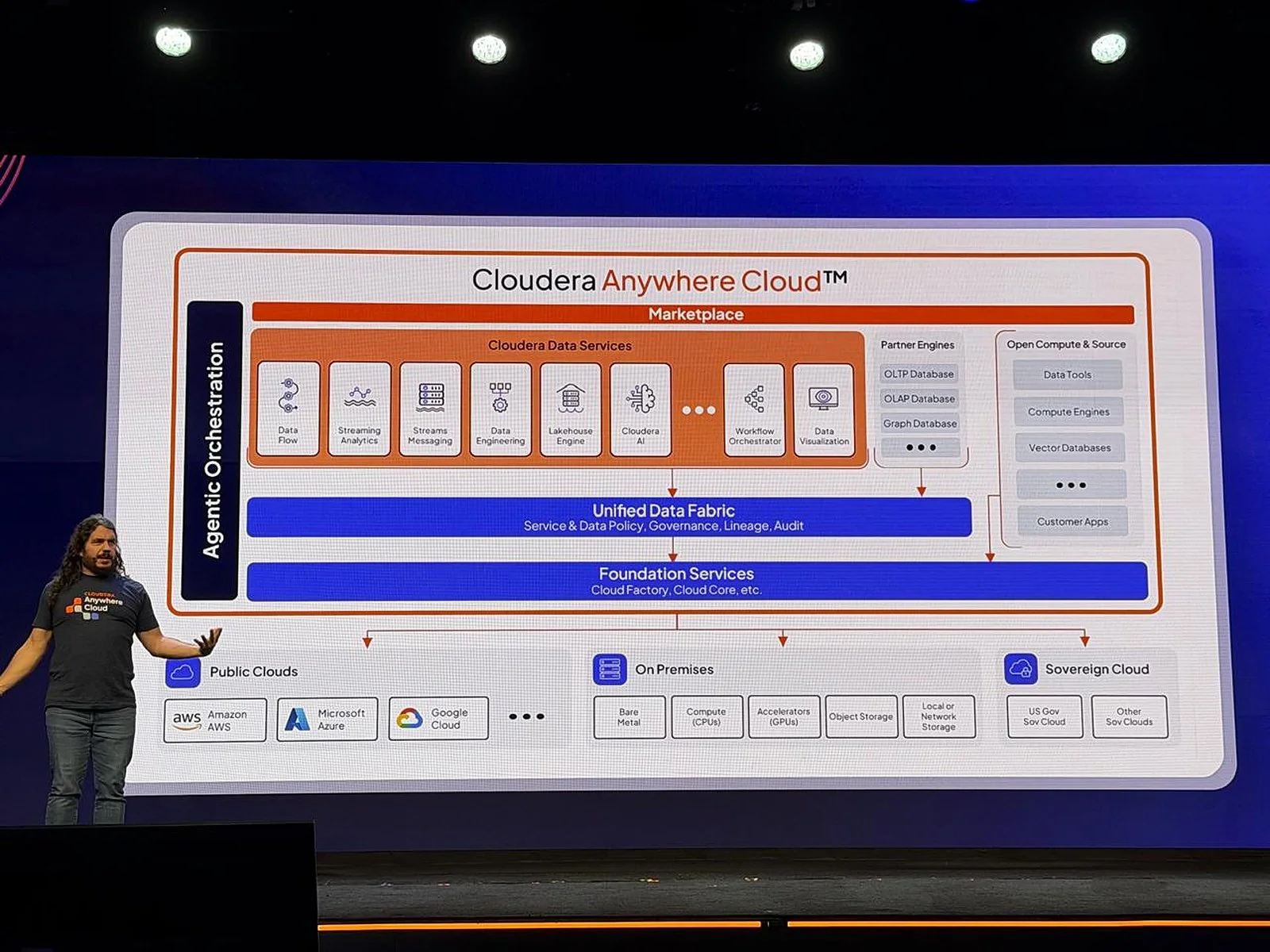 The Cloudera Anywhere Cloud architecture