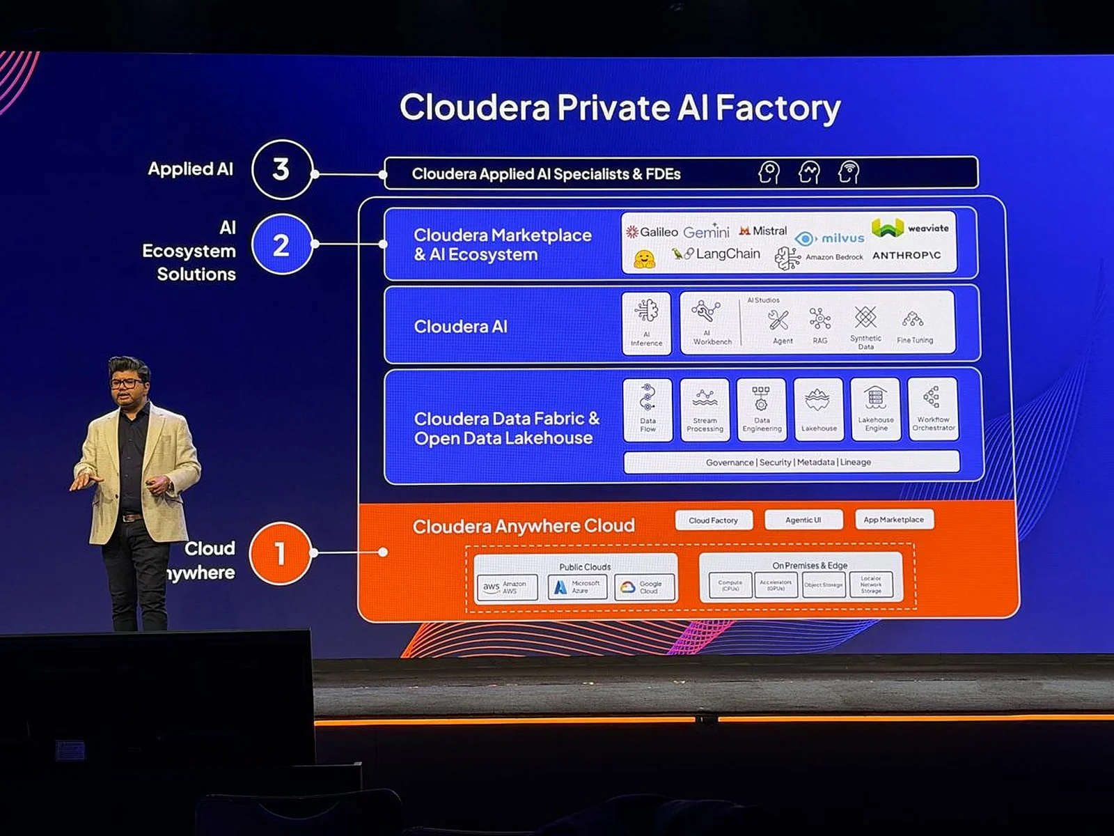 The full Cloudera Private AI Factory stack